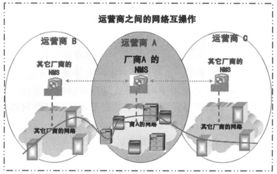 智能光網絡的關鍵技術及發展策略中的軟件開發研究