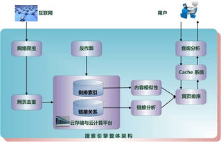 從代碼到流量 技術發展與SEO優化的共生共榮