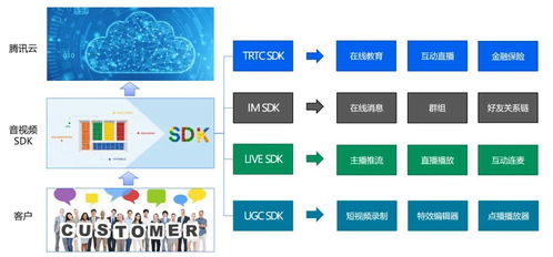 打造企業(yè)級(jí)SDK的互聯(lián)網(wǎng)銷售戰(zhàn)略 從產(chǎn)品定位到持續(xù)增長(zhǎng)