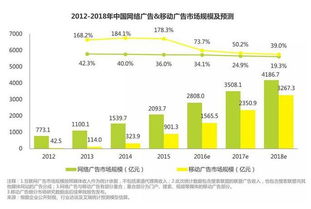 移動互聯(lián)網(wǎng)時代的雙刃劍 微信營銷與互聯(lián)網(wǎng)銷售的價值與挑戰(zhàn)