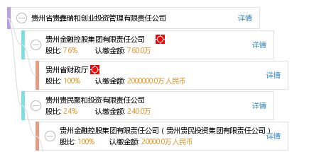 貴鑫瑞和與鑫錦瑞 貴州省創(chuàng)業(yè)投資管理的新興力量